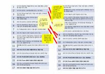 [마케팅 원론] 애플 APPLE PEST-SWOT분석-10