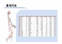[스포츠와 통계] 농구에 대한 이해와 기록요인 통계분석-16