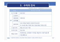 [회계정보시스템] 수익의 정의, 인식, 측정, 분류 및 기타수익-7