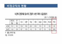 [한국 경제의 이해] 비정규직 현황 및 개선방안-17