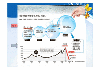 [물류관리] 선사들간 전략적 제휴의 실태 및 해운업계 향후 전망-4