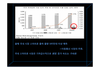 [경영정보시스템] 스마트폰 시장 활성화 장애요인 분석 및 대안제시-5