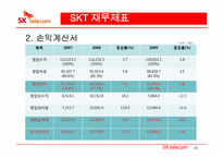 [경제학] SK텔레콤 재무분석(~2009) 및 차별화 마케팅 전략-20