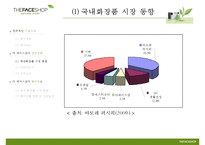 [경영학원론] 더페이스샵 THE FACE SHOP의 성공사례와 전략분석-7