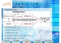 [유통관리] 롯데백화점 SCM 공급체인관리-7