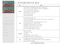 [기업사회학] 직업훈련과 노동 - 직업훈련, 전직지원 서비스-8