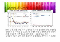 [국제통상] 그리스 재정위기-6
