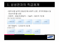 [조직행동론] 삼성전자의 성과평가 제도-10