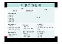 [조직행동론] 삼성전자의 성과평가 제도-17