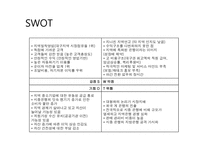 [소비자행동론] 대구은행의 국민 브랜드로 성장하기 위한 전략-6