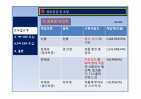 [디지털 경영] ERP 도입 성공, 실패사례 -(주) 잉크테크-6