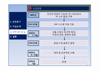 [디지털 경영] ERP 도입 성공, 실패사례 -(주) 잉크테크-18
