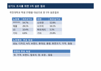 [소비자행동] 피쉬바인 다속성 태도 모델을 이용한 태도 측정-6