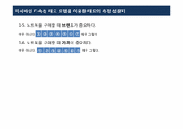 [소비자행동] 피쉬바인 다속성 태도 모델을 이용한 태도 측정-10