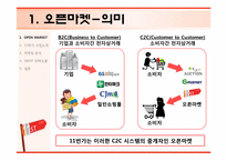 [경영학] 국내 유일 토종 브랜드 11번가 오픈마켓 마케팅 전략-3
