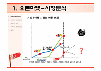 [경영학] 국내 유일 토종 브랜드 11번가 오픈마켓 마케팅 전략-4