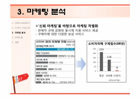 [경영학] 국내 유일 토종 브랜드 11번가 오픈마켓 마케팅 전략-9