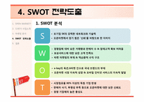 [경영학] 국내 유일 토종 브랜드 11번가 오픈마켓 마케팅 전략-14