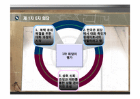 [한국 정치 외교학] 6자회담 속에서 살펴본 한국의 외교-4