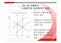 [경제학] 경기변동이론-수요충격과 공급충격의 상대적 중요성-5