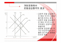 [경제학] 경기변동이론-수요충격과 공급충격의 상대적 중요성-7