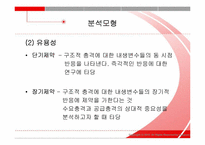 [경제학] 경기변동이론-수요충격과 공급충격의 상대적 중요성-18
