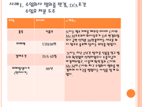[국제무역] 국제무역사기 사례와 예방책-4