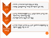 [국제무역] 국제무역사기 사례와 예방책-5