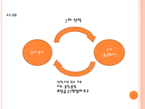 [국제무역] 국제무역사기 사례와 예방책-9