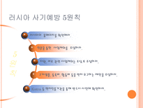[국제무역] 국제무역사기 사례와 예방책-20