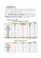 [한국경제의 이해] 한국의 해외직접투자현황과 과제-2