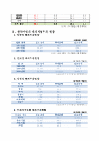 [한국경제의 이해] 한국의 해외직접투자현황과 과제-3