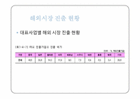 [서비스운영론] YES24의 사례를 토대로 한 이러닝 E-learning시장의 분석-8