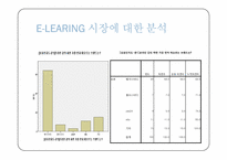 [서비스운영론] YES24의 사례를 토대로 한 이러닝 E-learning시장의 분석-16