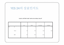 [서비스운영론] YES24의 사례를 토대로 한 이러닝 E-learning시장의 분석-17