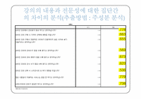 [서비스운영론] YES24의 사례를 토대로 한 이러닝 E-learning시장의 분석-19