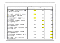 [서비스운영론] YES24의 사례를 토대로 한 이러닝 E-learning시장의 분석-20