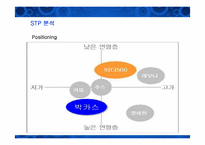 [마케팅 전략] 박카스 VS 비타500 광고매체전략-18