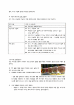 [경영학] 네일 + 카페 창업계획서-3