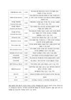 [경영학] 네일 + 카페 창업계획서-5