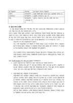 [경영학] 네일 + 카페 창업계획서-7