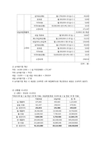 [경영학] 네일 + 카페 창업계획서-15