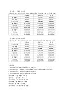 [경영학] 네일 + 카페 창업계획서-16
