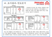 [마케팅 조사] 홈플러스 1위 도약을 위한 마케팅 전략-편의표본추출법을 통한 고객조사-8
