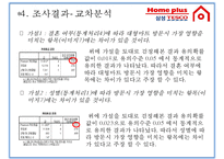 [마케팅 조사] 홈플러스 1위 도약을 위한 마케팅 전략-편의표본추출법을 통한 고객조사-20