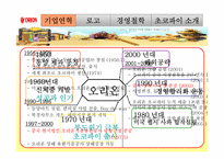 [마케팅 전략] 오리온 초코파이의 해외시장 진출사례-5