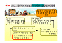 [마케팅 전략] 오리온 초코파이의 해외시장 진출사례-19