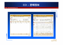[유통정보론] 롯데백화점 유통정보화 실태-12