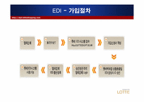 [유통정보론] 롯데백화점 유통정보화 실태-16