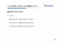 [광고전략] `서울 메트로` PR 활동 조사-17